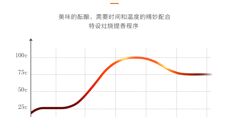 九阳/Joyoung 家用小容量2L铁釜内胆IH电磁加热低糖电饭锅