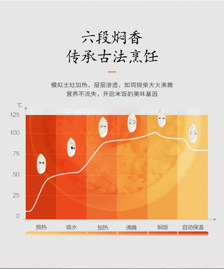 九阳/Joyoung 九阳/Joyoung电饭煲家用多功能智能温控预约不沾内胆3升