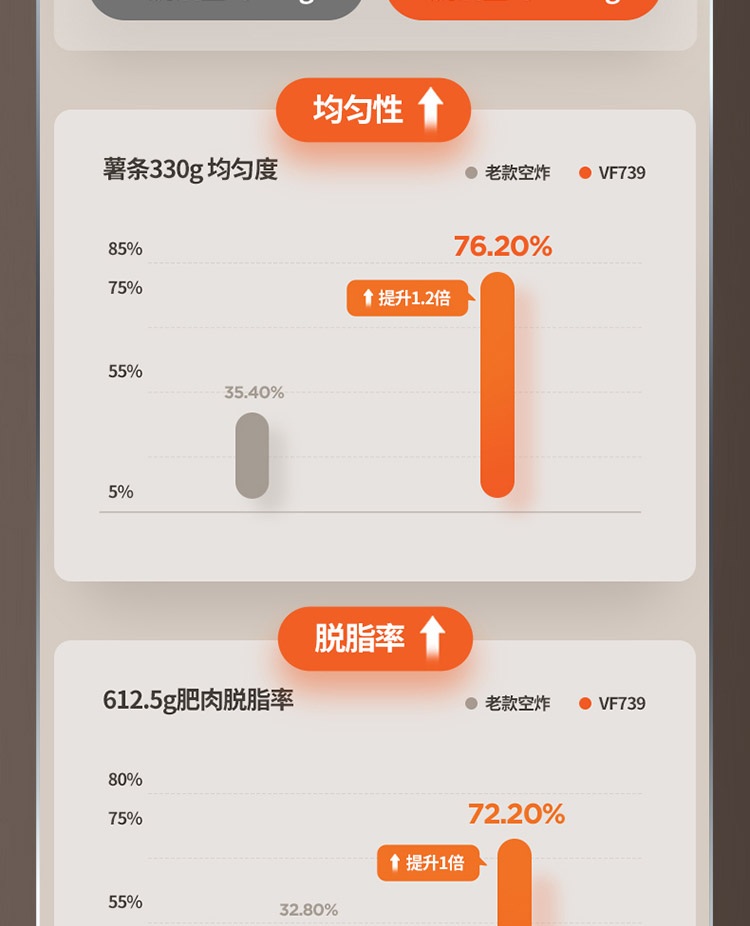 【太空系列】九阳空气炸锅可视不用翻面 5.5L大容量商超同款