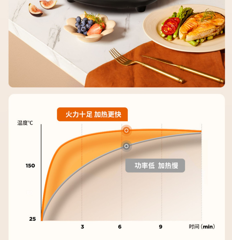 九阳/Joyoung 电饼铛34cm直径煎烤机双面悬浮烙饼加深烤盘可180度展开