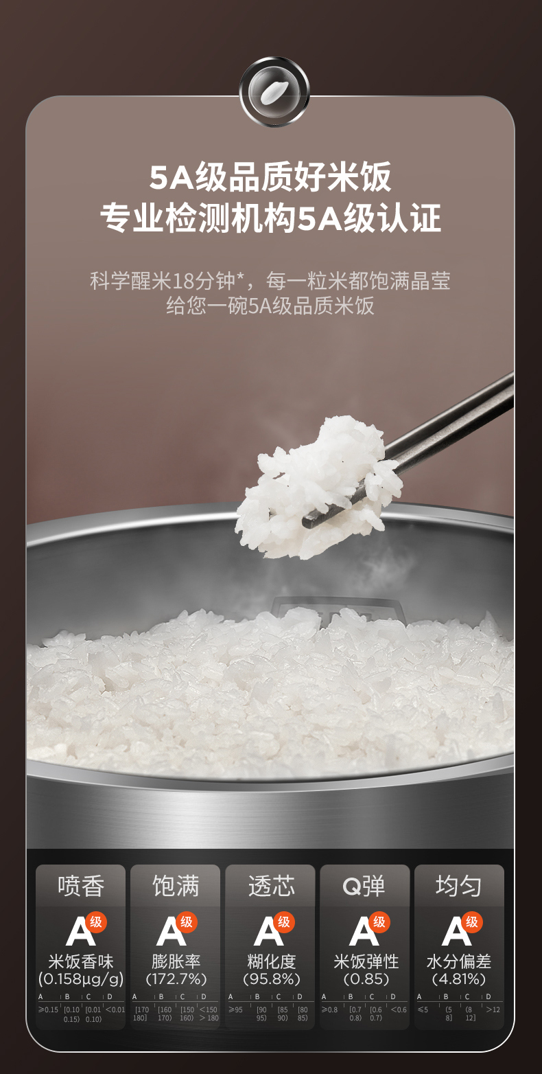九阳/Joyoung 电饭煲低糖智能家用4L升0涂层不锈钢内胆预约40n3 4升40n3不锈钢胆