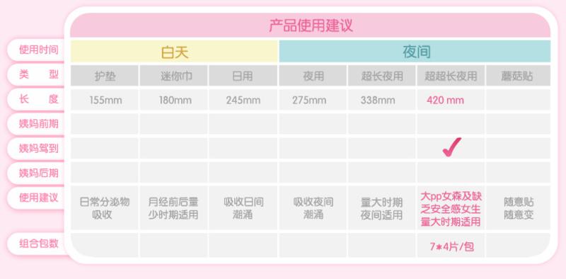 七度空间QSC6904卫生巾少女纯棉甜睡420mm   7包组合 包邮