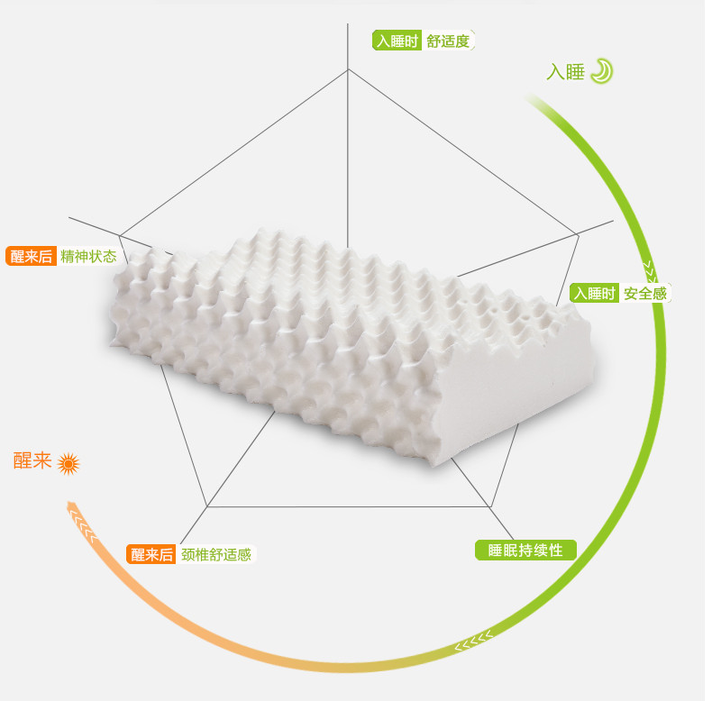唯眠纺 泰国纯天然进口乳胶枕头 深度按摩乳胶枕芯