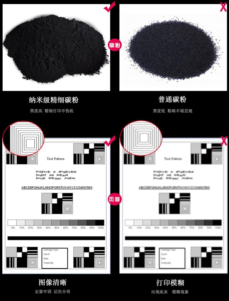 CM硒鼓 HP CE285A 惠普285 1102D耗材 M1103 1210鼓