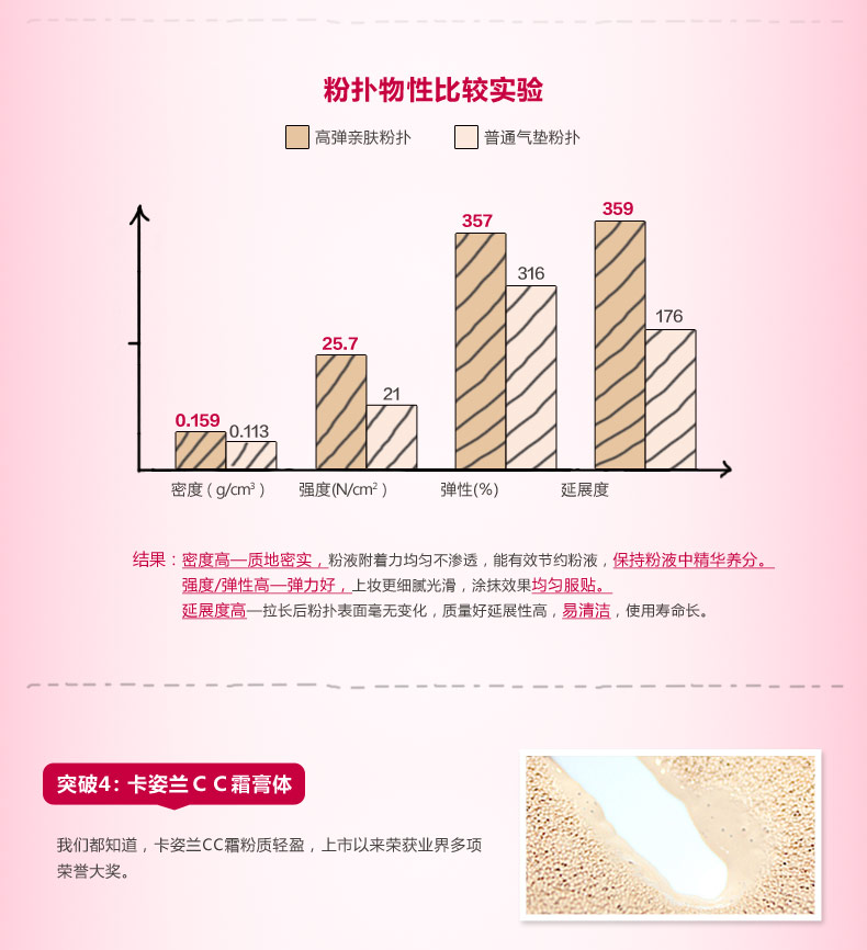 卡姿兰气垫CC霜 蜗牛气垫调控霜气垫CC霜13.5g*2