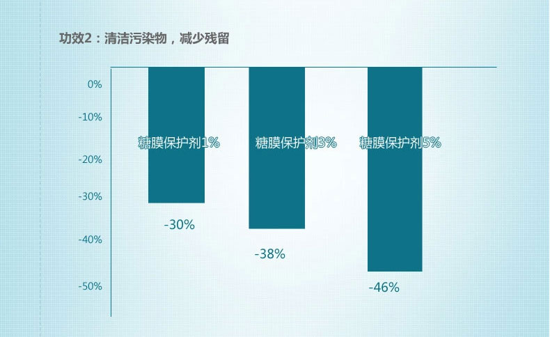 清仓 卡姿兰清肌净源眼唇卸妆液80ml 抗污染深层清洁温和卸妆乳保质期2020年12月