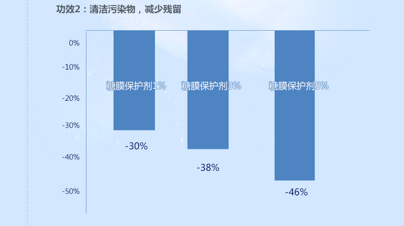 包邮 专柜正品卡姿兰清肌净源卸洗泡沫 抗污染防雾霾深层清洁温和卸妆洁面