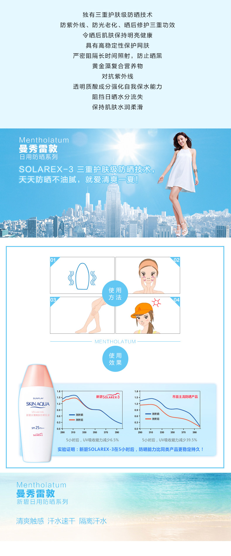 曼秀雷敦 水薄嫩肤防晒乳液SPF25 80g 军训温和 不刺激保质期2020年以后