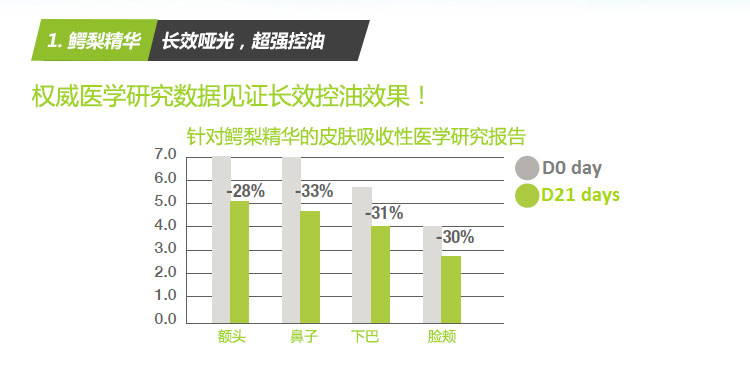 包邮 专柜正品曼秀雷敦男士哑光控油净爽啫喱30g T区魔术师 即时去油 持久清爽