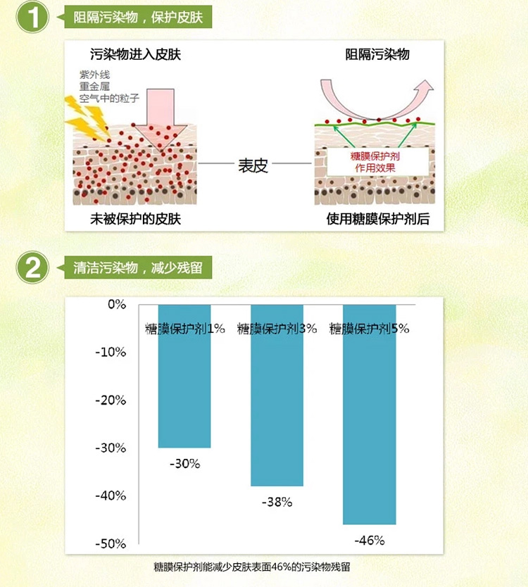 【清仓 保质期到2020年6月以后】 卡姿兰清肌净源橄榄卸妆油120ml 脸部眼唇卸妆液卸妆水