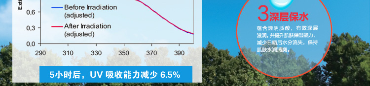 【邮储特卖】 包邮 曼秀雷敦 新碧水薄嫩肤防晒乳液 80g SPF25PA++保质期2018年1年