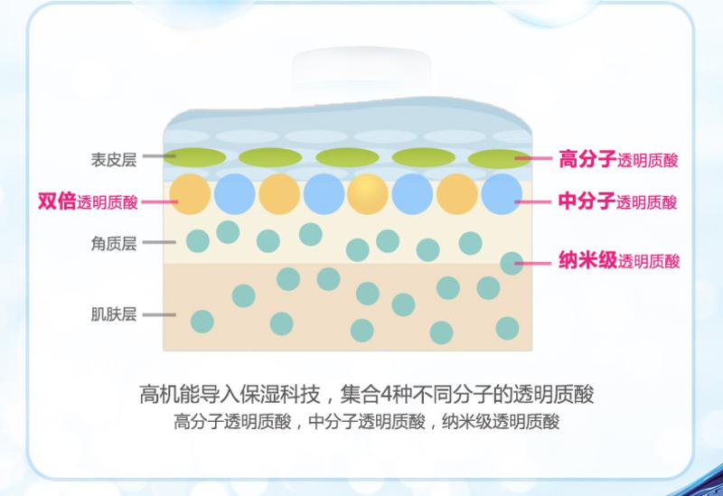 曼秀雷敦肌研极润保湿乳液90ml  高补水面霜 男女士护肤品 透明质酸 新老包装混发