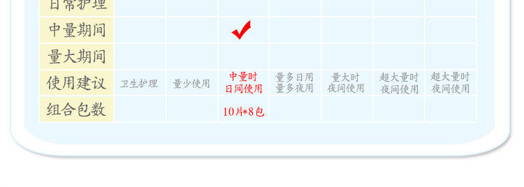 包邮专柜正品护舒宝超值干爽贴身日用卫生巾10片230mm网面大姨妈棉X8包组合装