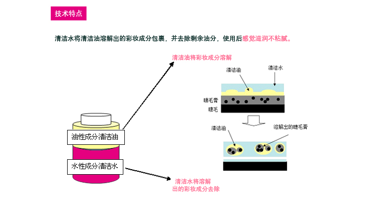 ZA/姿芮  柔润眼唇卸妆液90ml 深层清洁卸妆油卸妆水