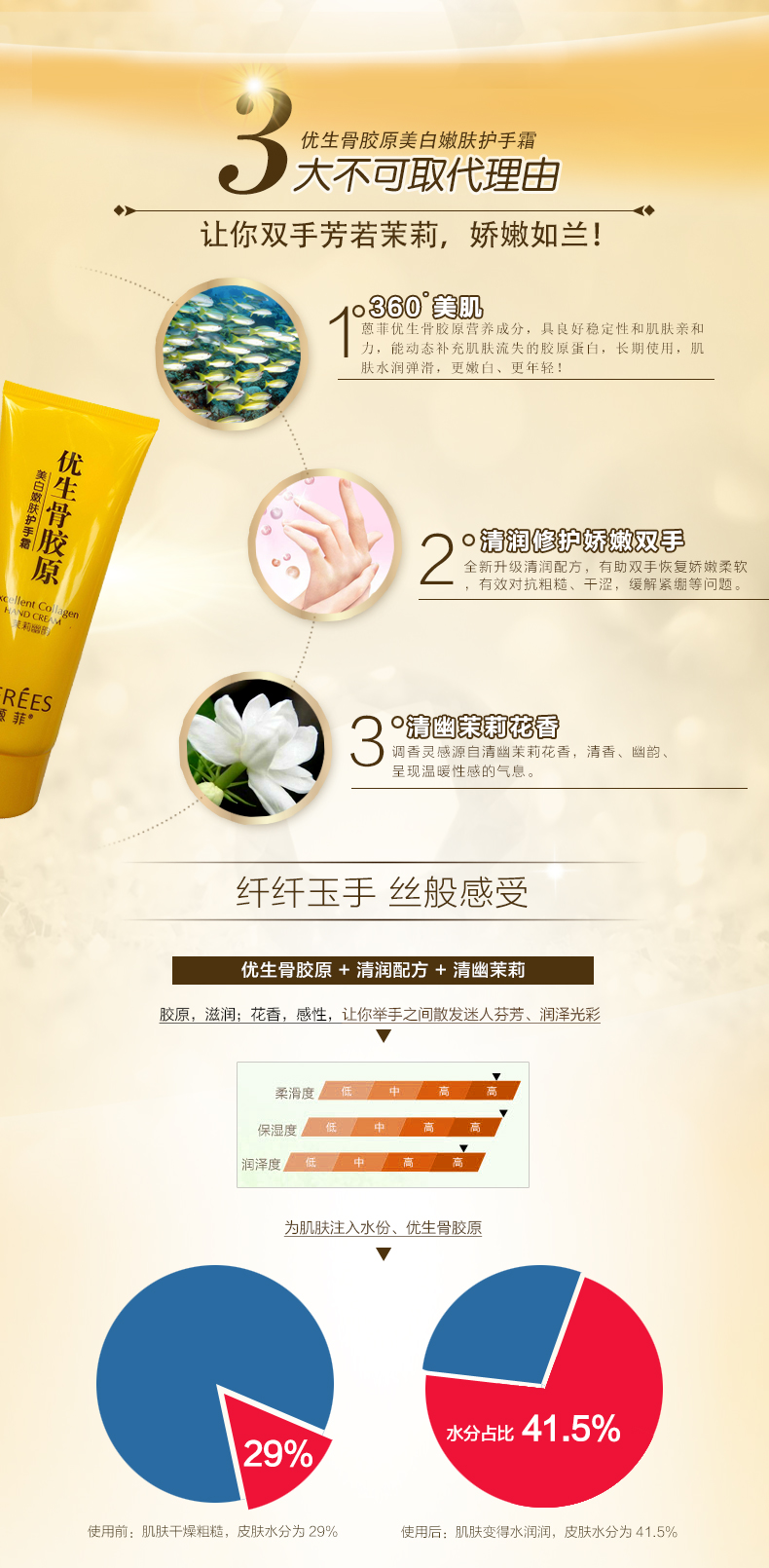 蒽菲优生骨胶原美白嫩肤护手霜（茉莉幽韵）60g*2 防干裂手膜 滋润保湿补水润手霜 2只装