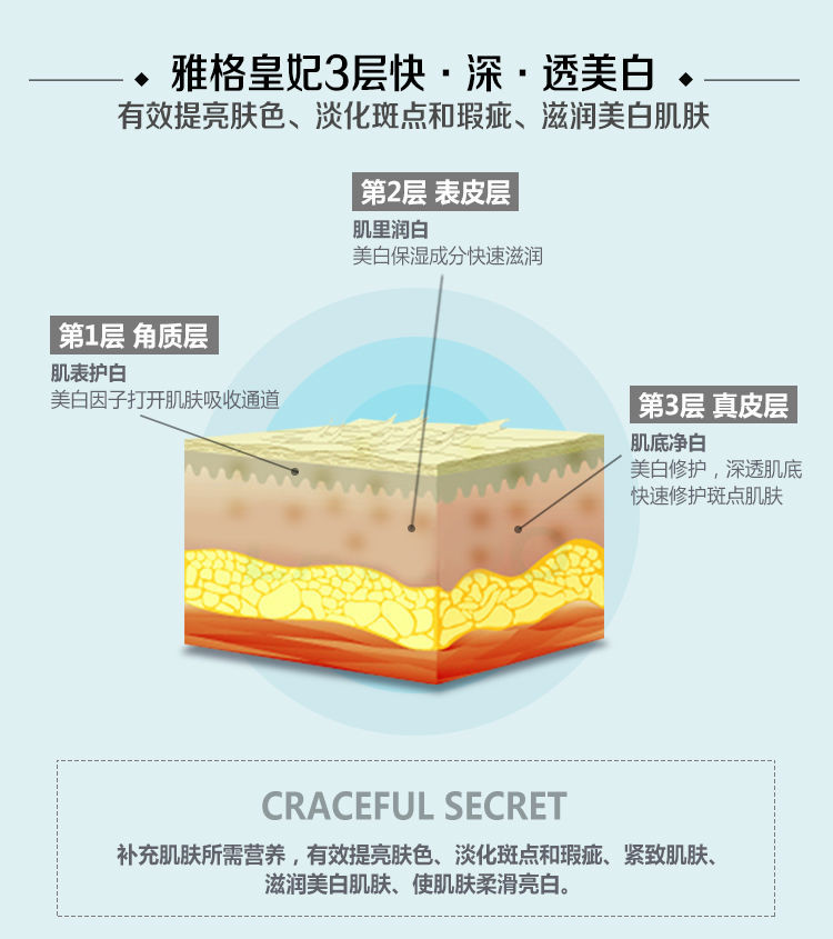 婵之秘雅格皇妃美白祛斑霜30g淡化雀斑黄褐斑晒斑 妊娠斑 辐射斑