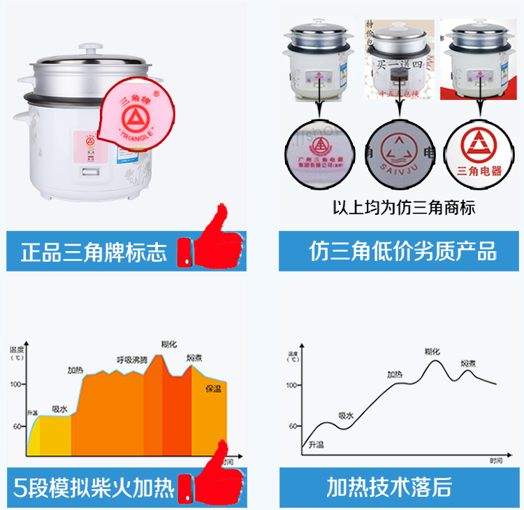 三角牌电饭煲 1.5L升学生宿舍电饭锅 白胆 带蒸笼煲Triangle/三角牌 CFXB-Z15