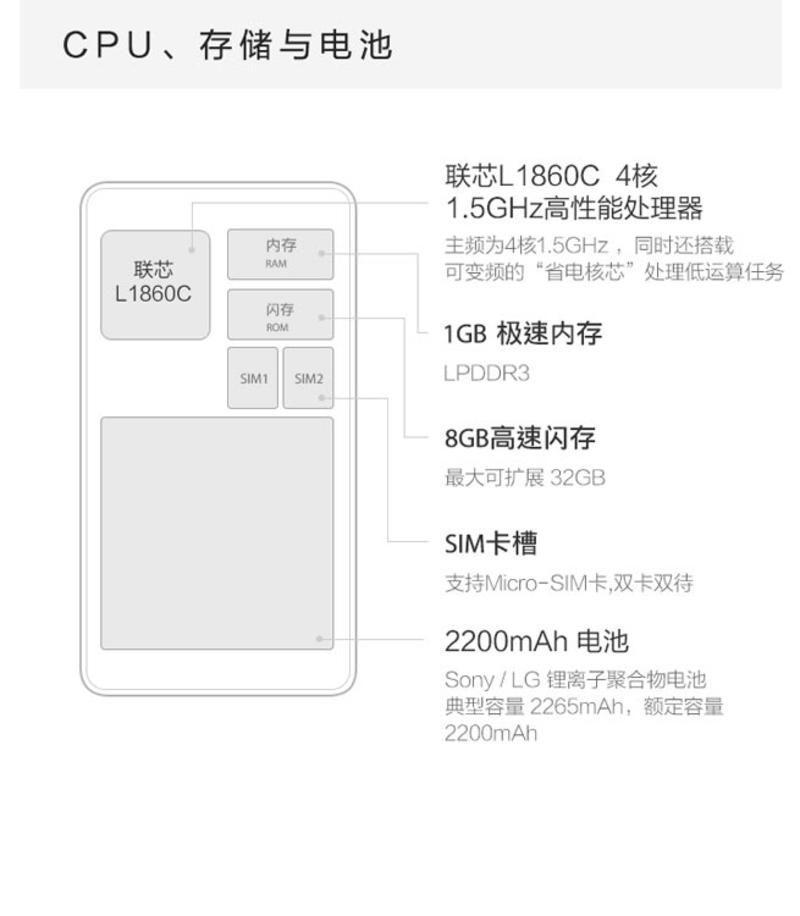 MIUI/小米 红米手机2A 双卡移动高配版4G智能手机