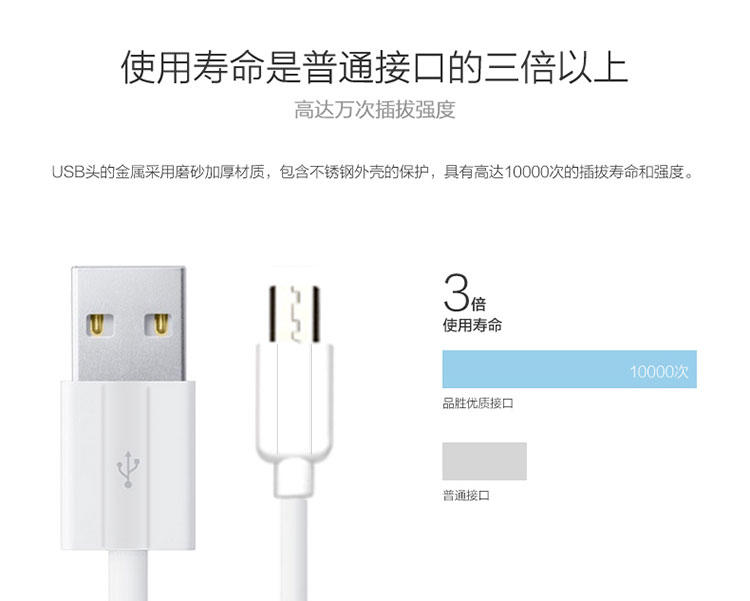 经典科逸JJ-A03 V8安卓数据线 高速下载 USB 2.0