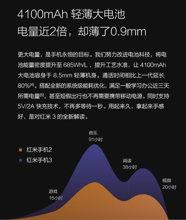 Xiaomi/小米 红米3  全网通4G智能手机