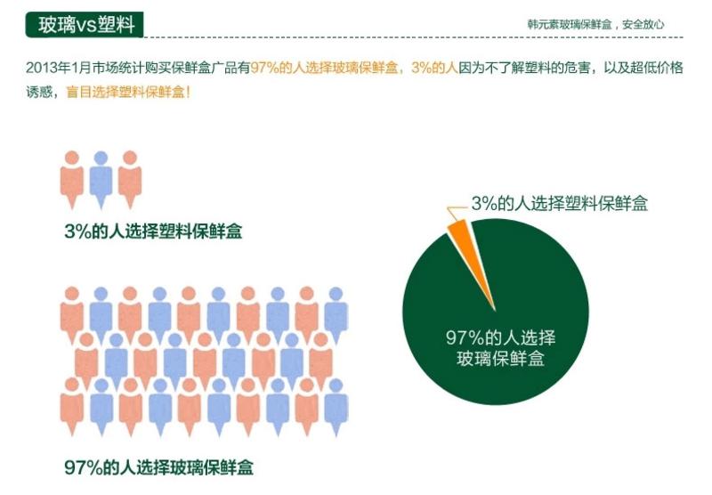 悠佳 耐热玻璃饭盒 微波炉保鲜盒便当盒 冰箱收纳密封碗 长方形700ml