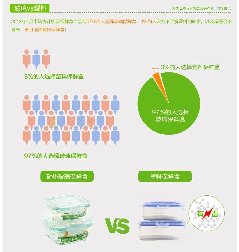 悠佳耐热玻璃饭盒便当盒微波炉专用保鲜盒套装密封碗棕色500+750+包