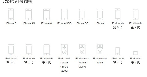 苹果 Apple iPhone6s/6/5s/5c/5/4s/4 iPad 适用12w充电器