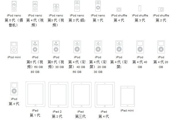 苹果 Apple iPhone6s/6/5s/5c/5/4s/4 iPad 适用12w充电器