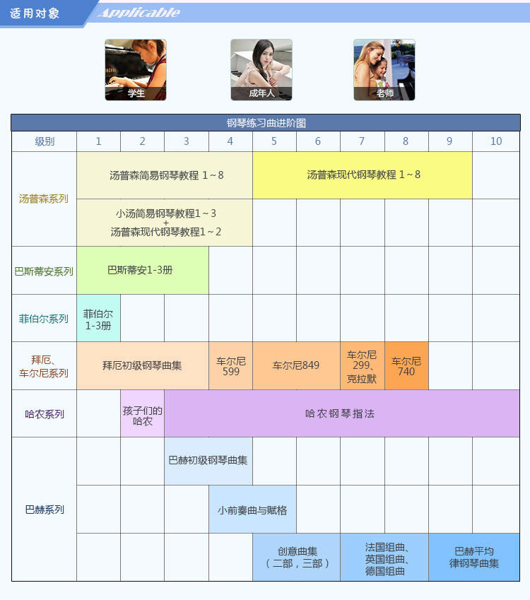 车尔尼599钢琴教程