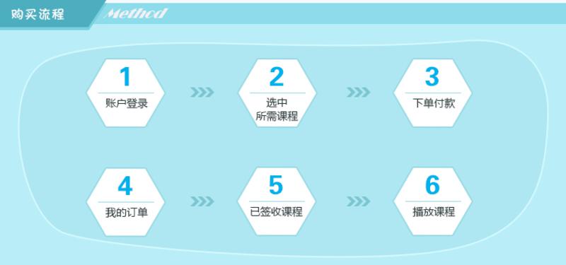 《英皇乐理1-5级》(八)--装饰音