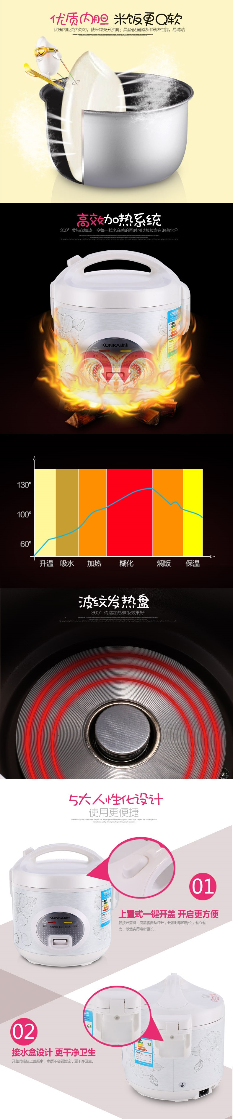 康佳/KONKA 电饭煲 玉香煲