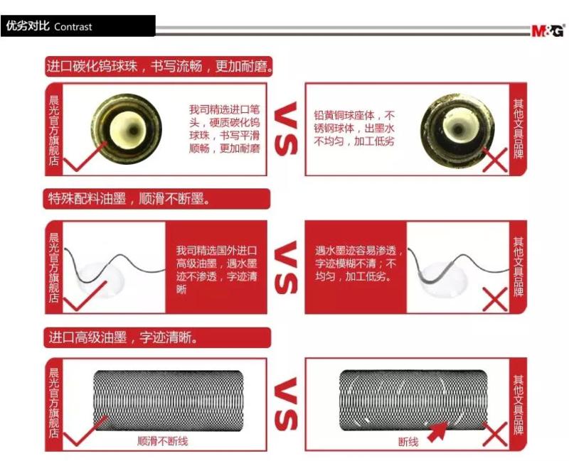 晨光文具 中性笔芯 MG6102 办公型 笔芯0.5mm 20支/盒