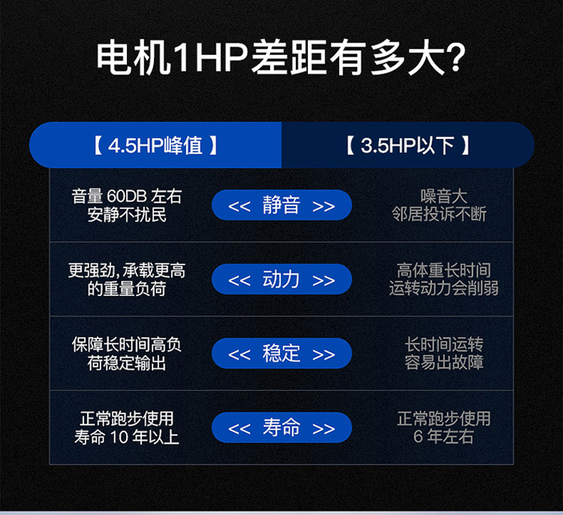 立久佳 9009 家用款跑步机男女电动坡度室内静音折叠健身房跑步机 轻商用