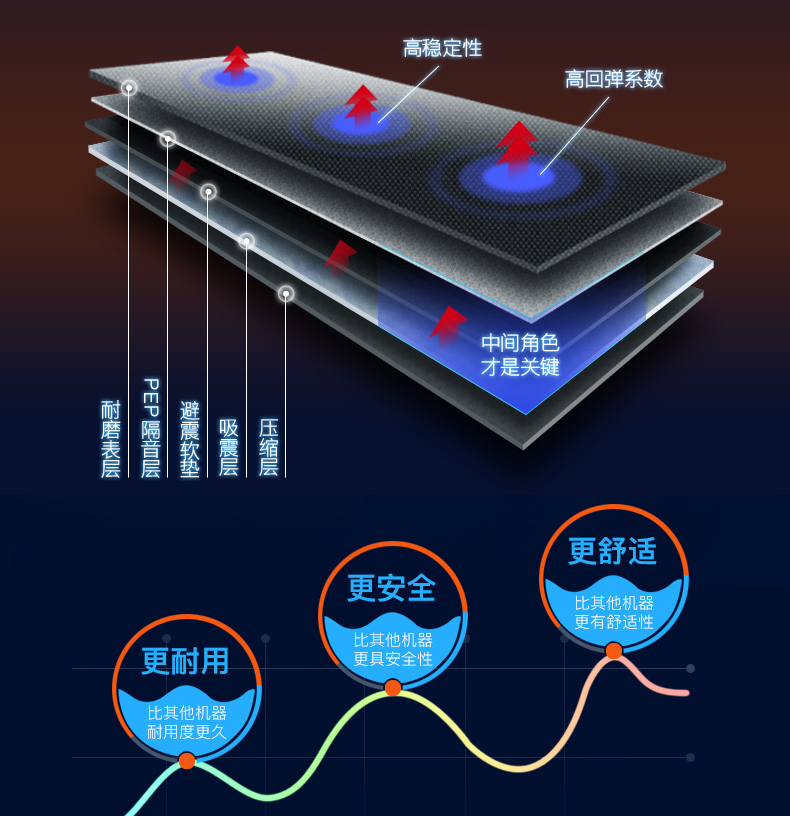 易跑 GTS5 跑步机电动坡度家用款 静音折叠健身运动器材