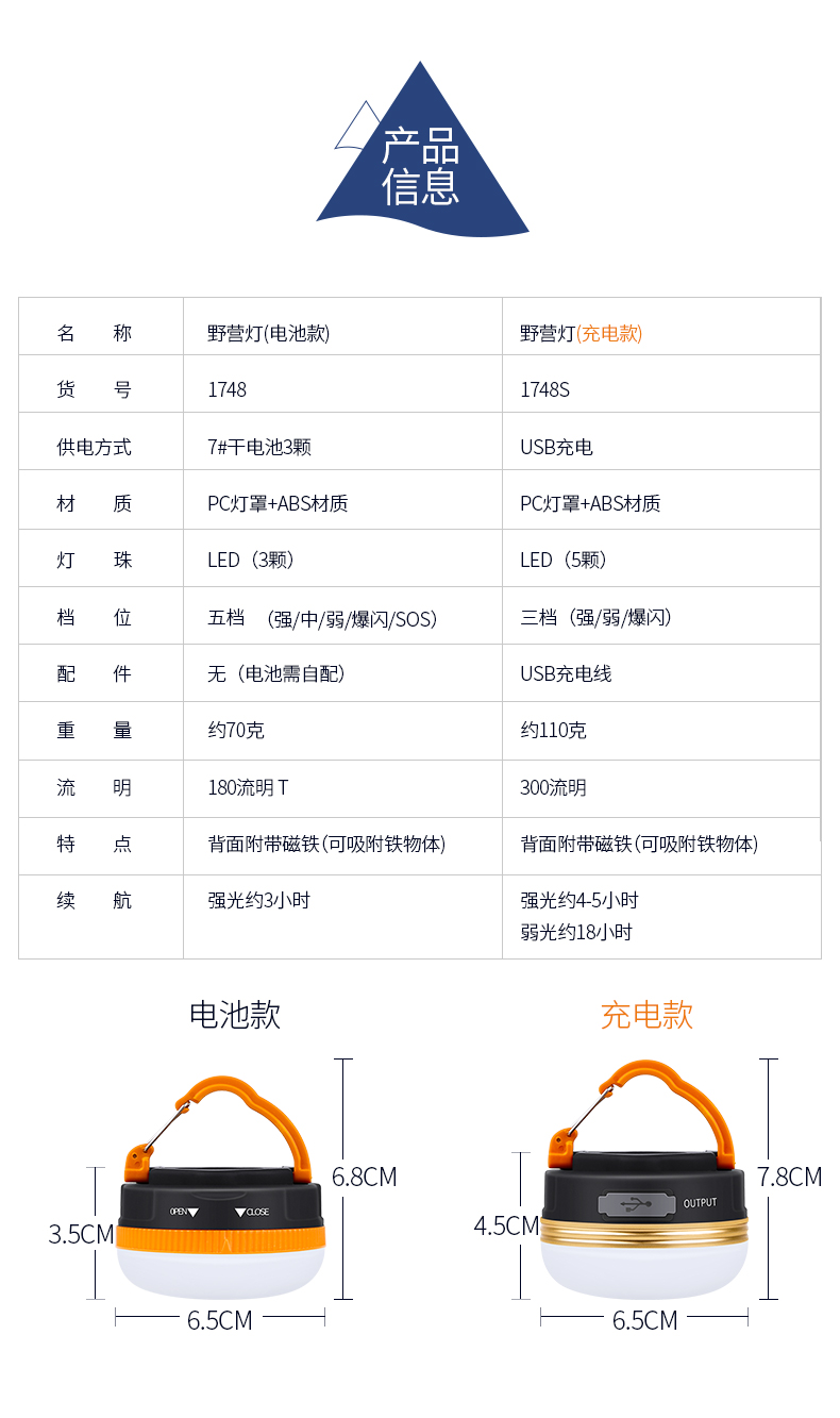 公狼 帐篷灯户外露营usb可充电户外照明手电超亮马灯led营地野营灯