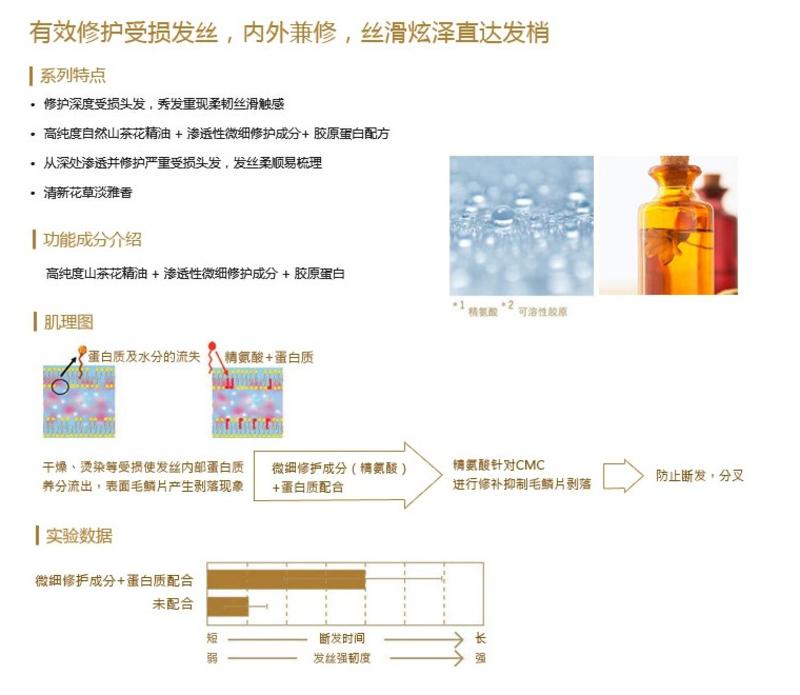 资生堂Shisheido 丝蓓绮奢耀修复护发素（白）750ML