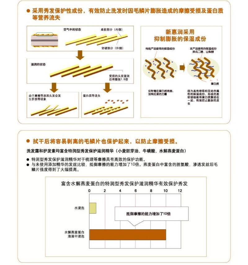 资生堂Shisheido 惠润柔净洗发露（鲜花芳香）600ML原装进口