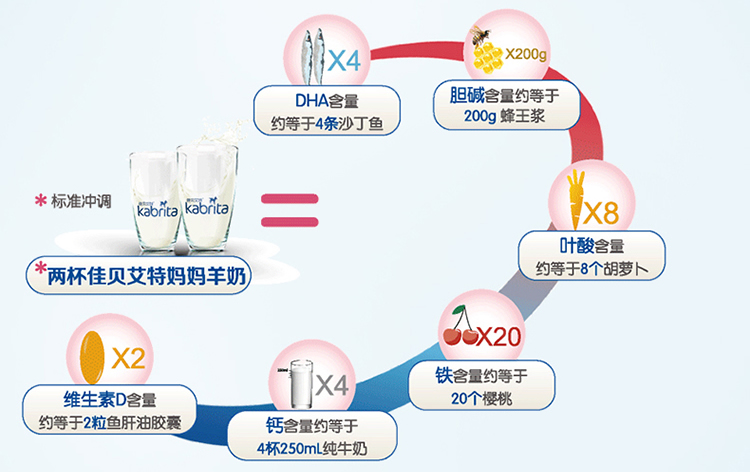 【kabrita旗舰店】佳贝艾特妈妈羊奶粉800g荷兰原装进口