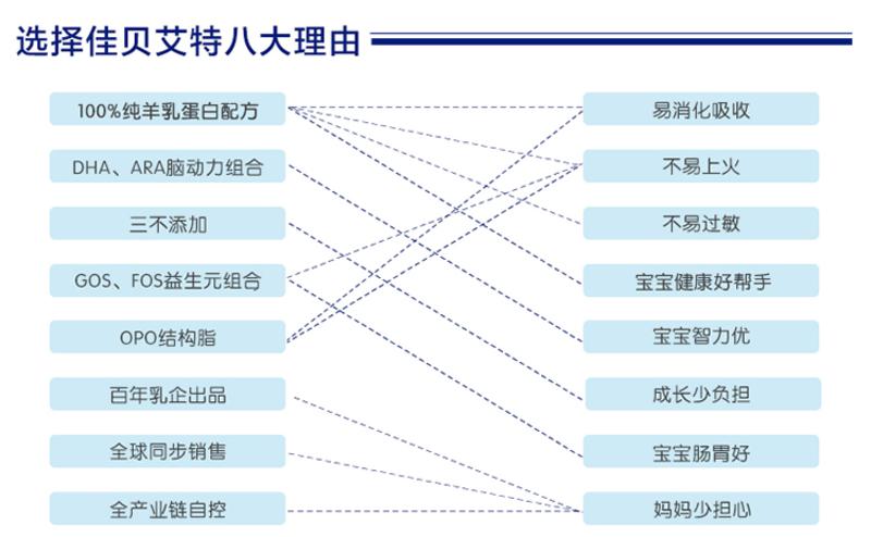 【kabrita旗舰店】佳贝艾特婴儿羊奶粉金装800g1段荷兰原装进口