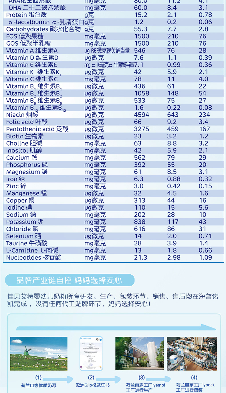 佳贝艾特较大婴儿羊奶粉优装150g 2段