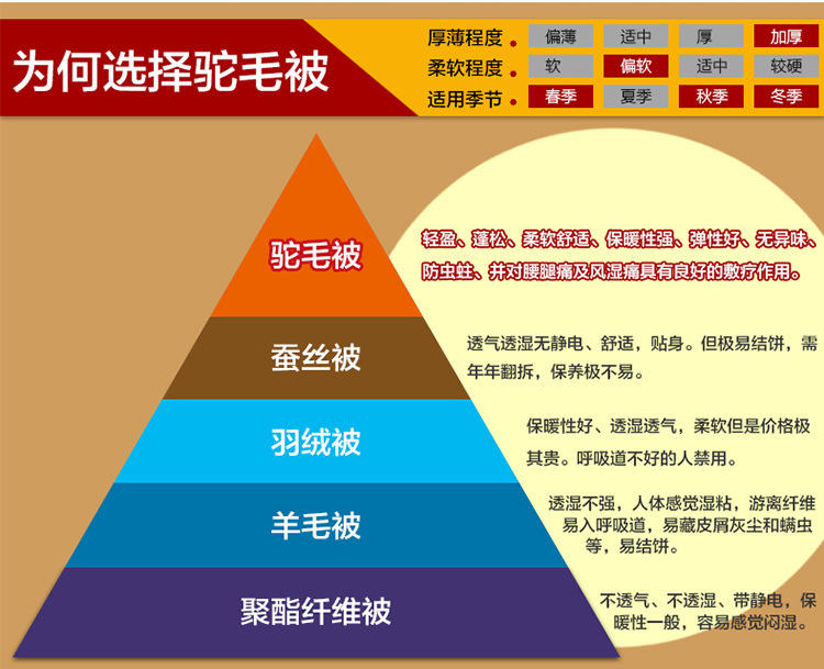 托玛琳绣花驼毛驼绒被