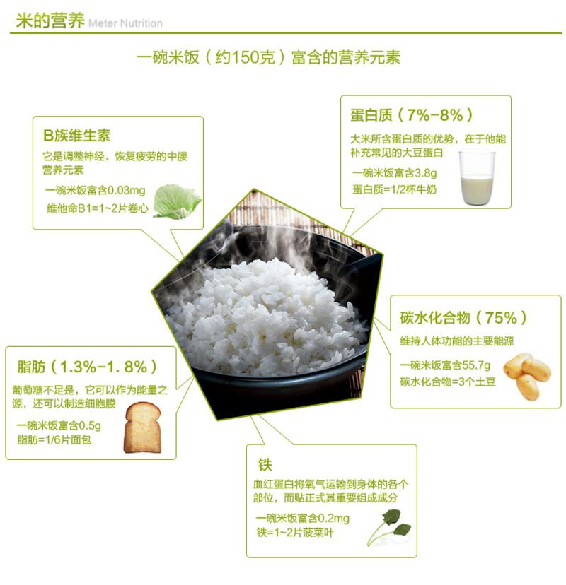 美晶/五常长粒香大米/东北大米/10斤装/非转基因大米