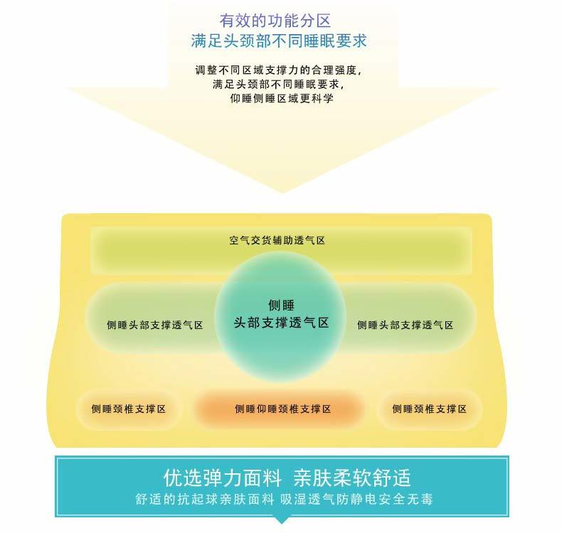 viplife记忆这 颈椎保健枕护颈枕头颈椎病患者专用枕