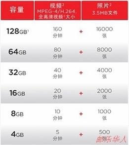  闪迪(SanDisk)64GB UHS-II至尊超极速SDXC存储卡(读速280Mb/s)