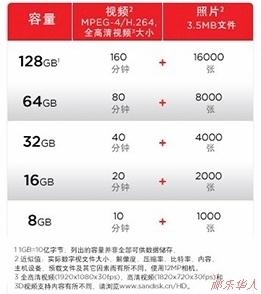 闪迪(SanDisk)16GB UHS-I 至尊极速SDHC存储卡(读速60Mb/s)