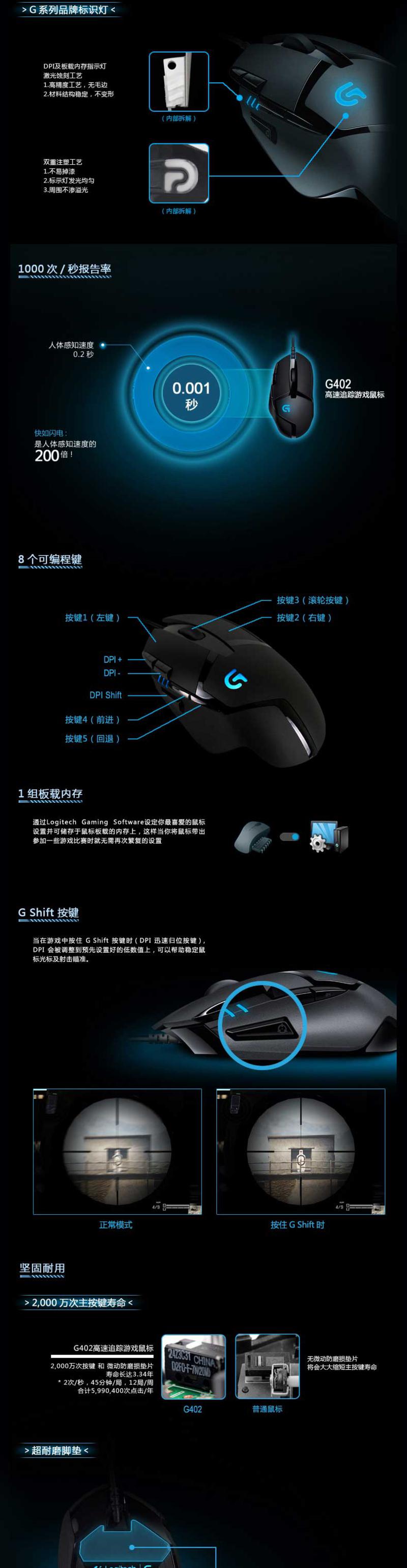 罗技（Logitech）G402 高速追踪游戏鼠标