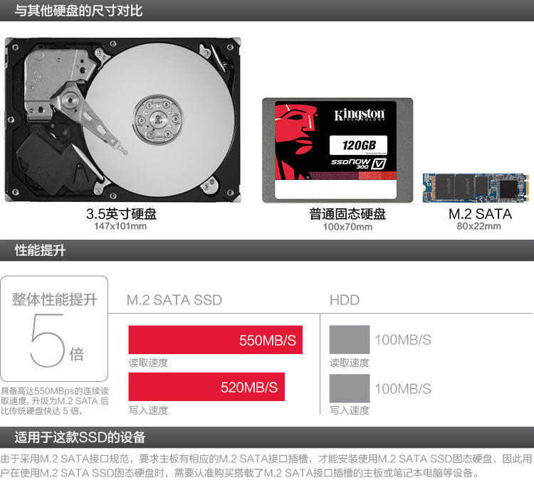 金士顿（Kingston）M.2系列 120G NGFF 固态硬盘