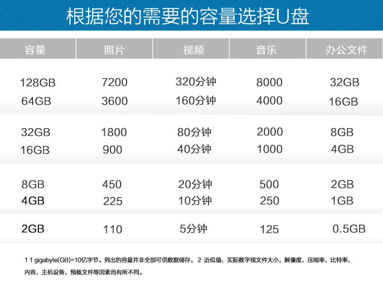 闪迪酷轮USB闪存盘 CZ58 16G旋转创意商务U盘优盘