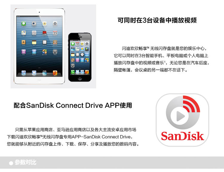 闪迪（SanDisk） 32GB 欢欣畅享 无线U盘