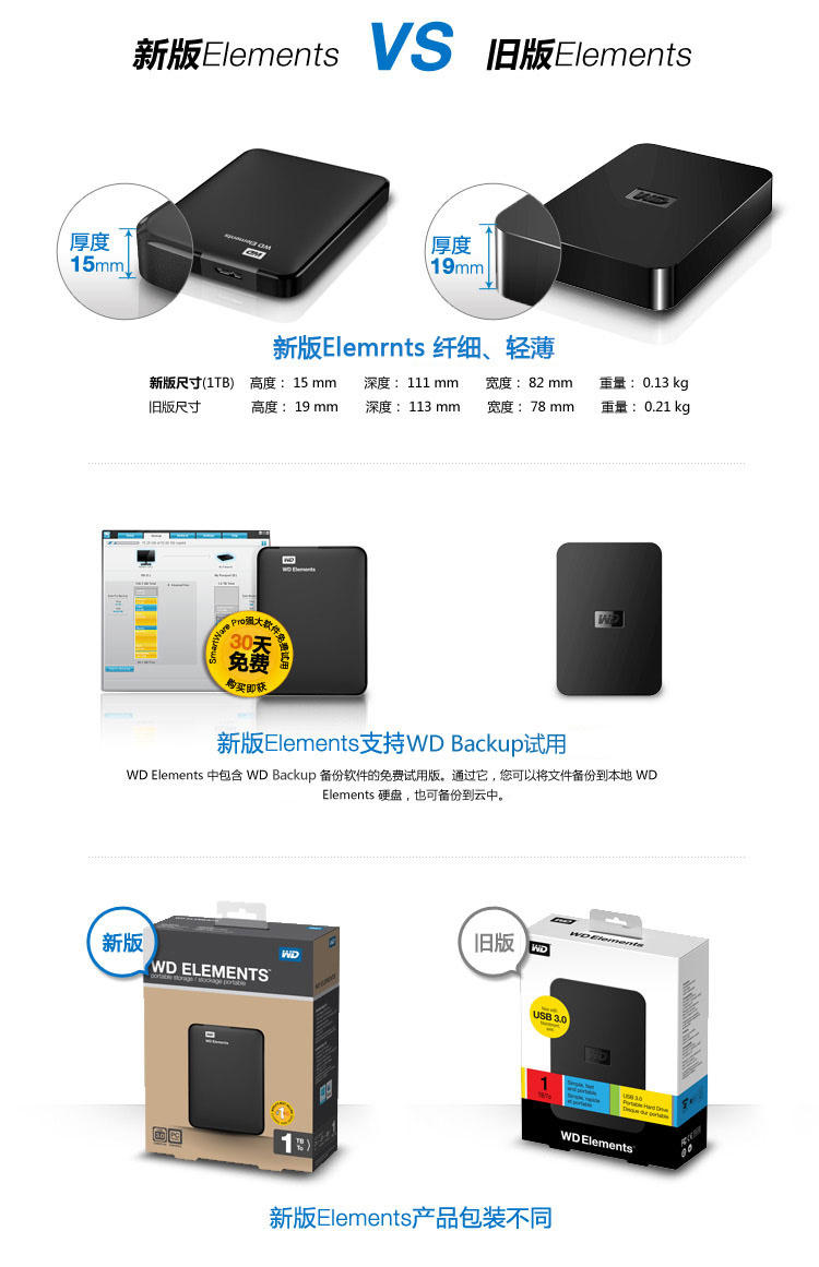 西部数据（WD） 2.5英寸 USB3.0 移动硬盘 1TB（WDBUZG0010BBK）